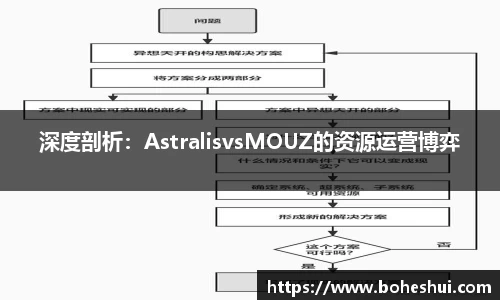 深度剖析：AstralisvsMOUZ的资源运营博弈